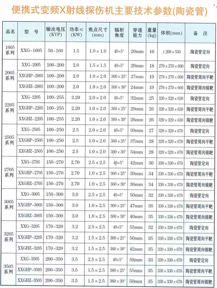 便攜式陶瓷管變頻X射線探傷機(jī)